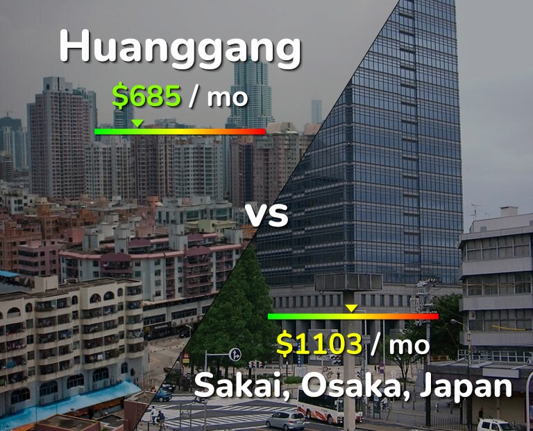 Cost of living in Huanggang vs Sakai infographic