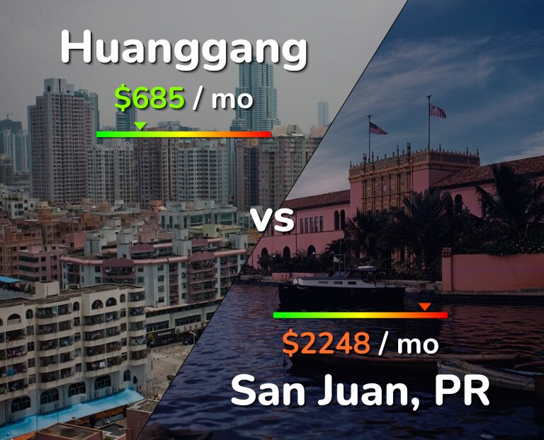 Cost of living in Huanggang vs San Juan infographic