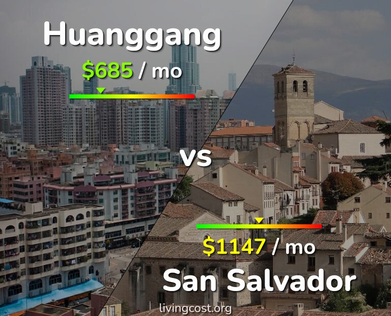 Cost of living in Huanggang vs San Salvador infographic