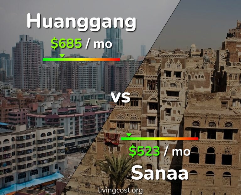 Cost of living in Huanggang vs Sanaa infographic