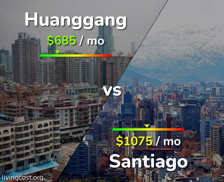 Cost of living in Huanggang vs Santiago infographic