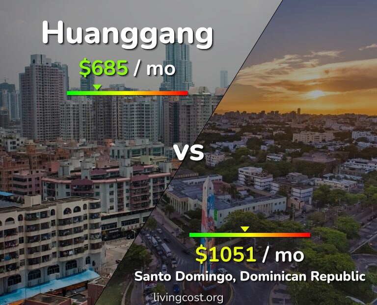 Cost of living in Huanggang vs Santo Domingo infographic