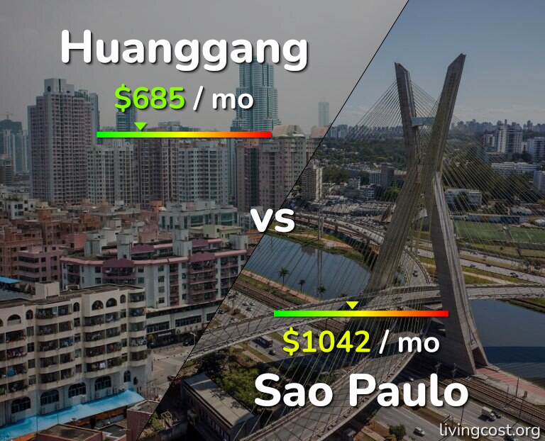 Cost of living in Huanggang vs Sao Paulo infographic
