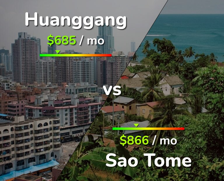 Cost of living in Huanggang vs Sao Tome infographic