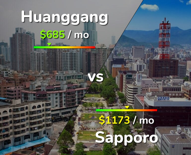 Cost of living in Huanggang vs Sapporo infographic