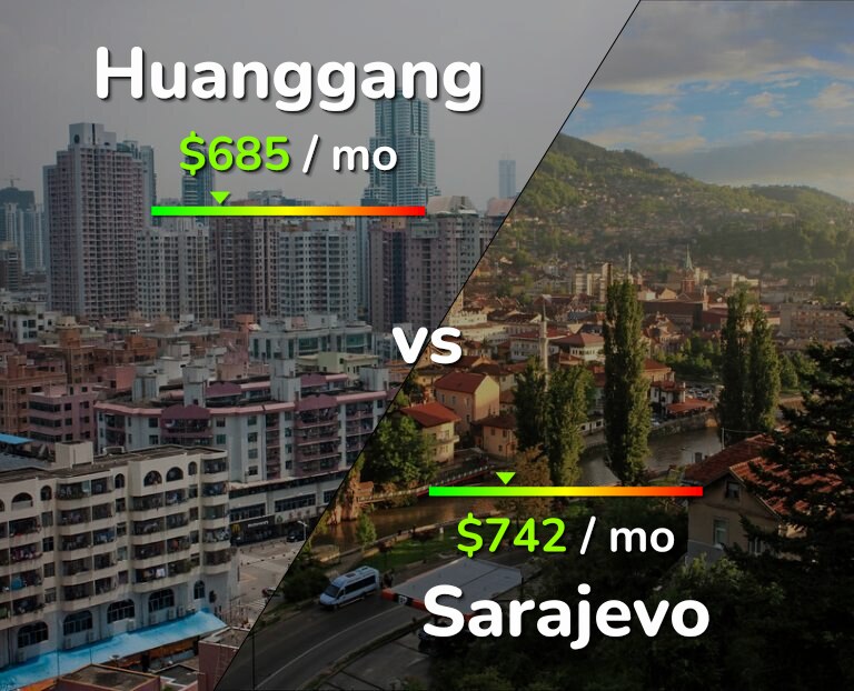 Cost of living in Huanggang vs Sarajevo infographic