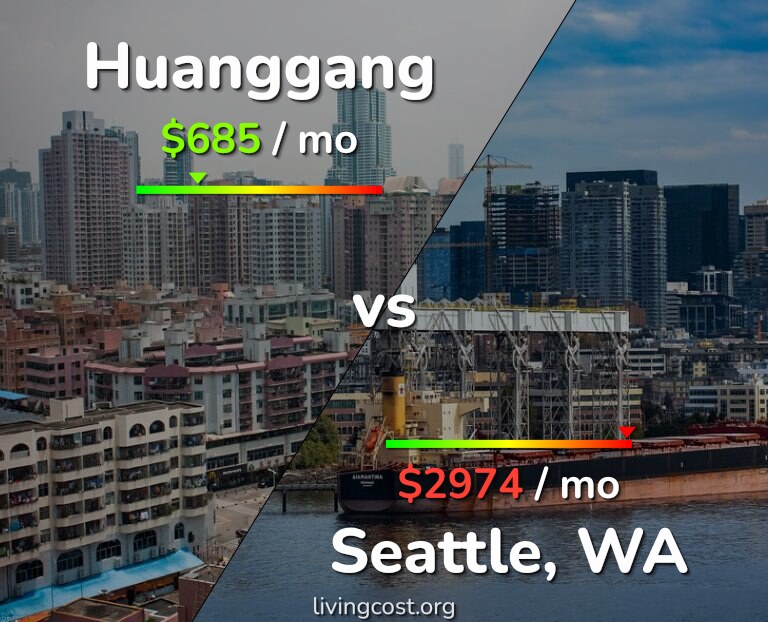 Cost of living in Huanggang vs Seattle infographic