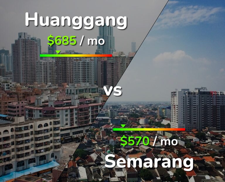 Cost of living in Huanggang vs Semarang infographic