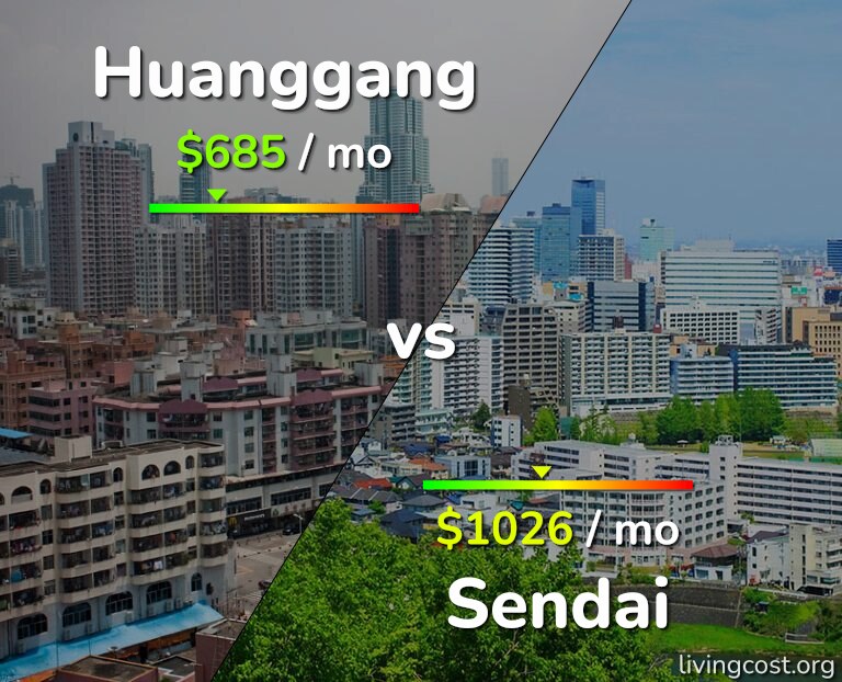 Cost of living in Huanggang vs Sendai infographic