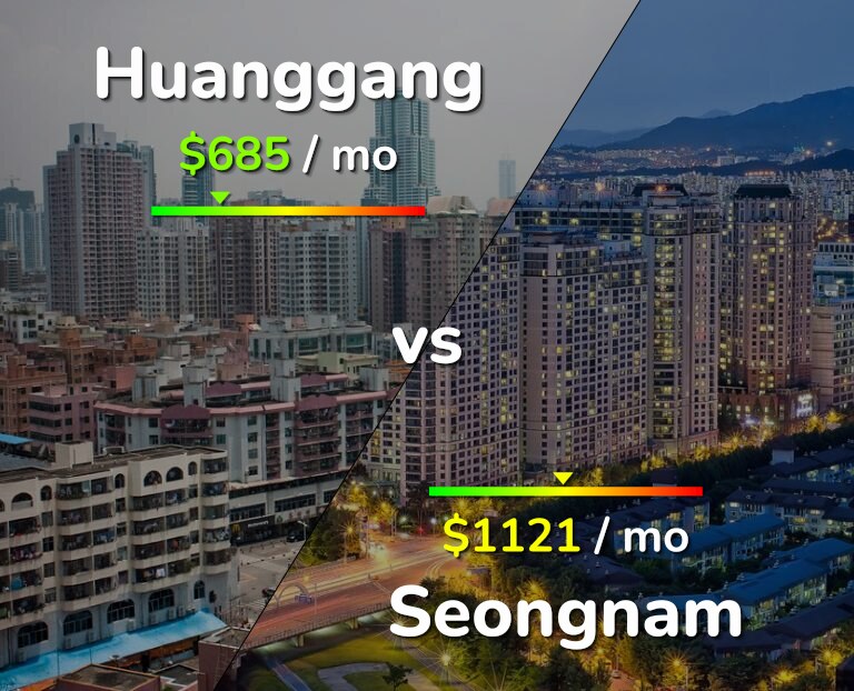 Cost of living in Huanggang vs Seongnam infographic