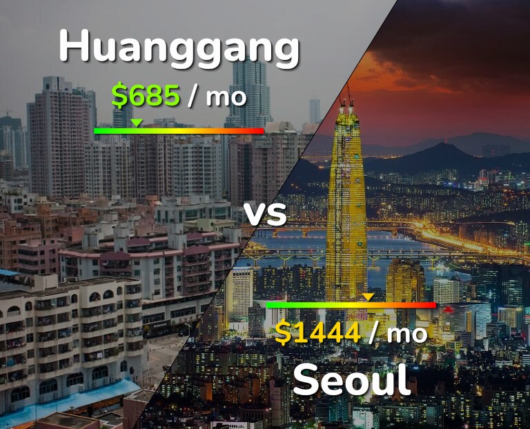 Cost of living in Huanggang vs Seoul infographic
