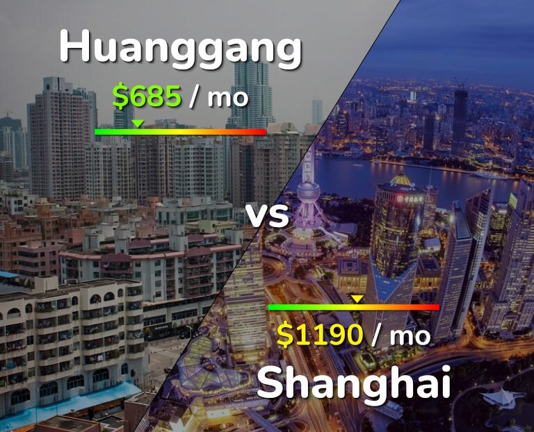 Cost of living in Huanggang vs Shanghai infographic