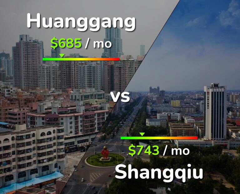 Cost of living in Huanggang vs Shangqiu infographic