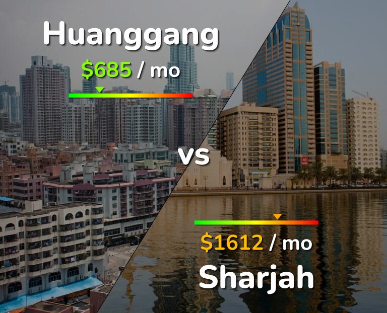 Cost of living in Huanggang vs Sharjah infographic