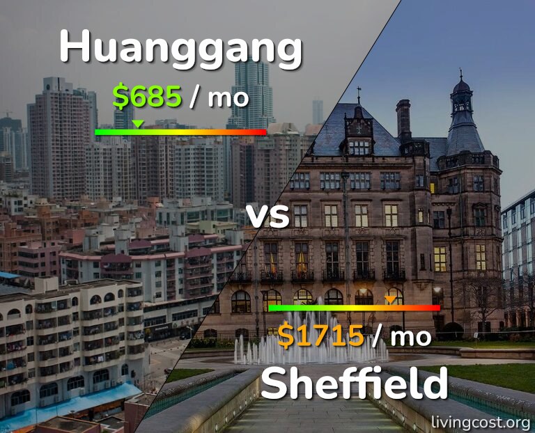 Cost of living in Huanggang vs Sheffield infographic