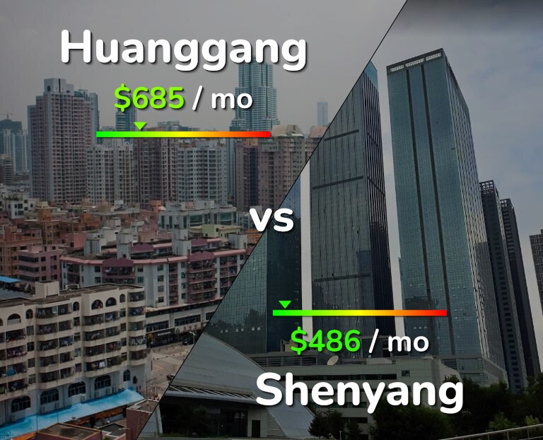 Cost of living in Huanggang vs Shenyang infographic