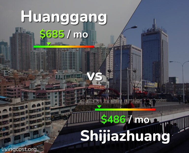 Cost of living in Huanggang vs Shijiazhuang infographic