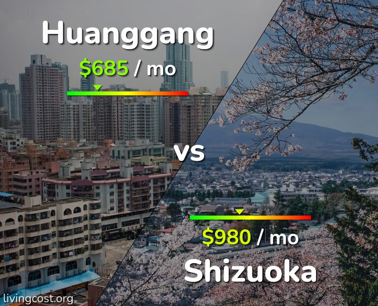 Cost of living in Huanggang vs Shizuoka infographic