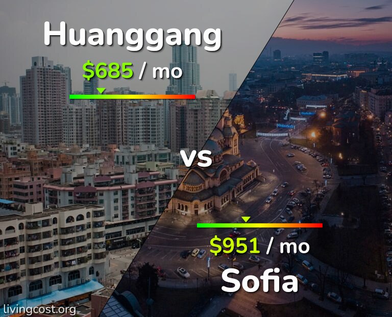Cost of living in Huanggang vs Sofia infographic