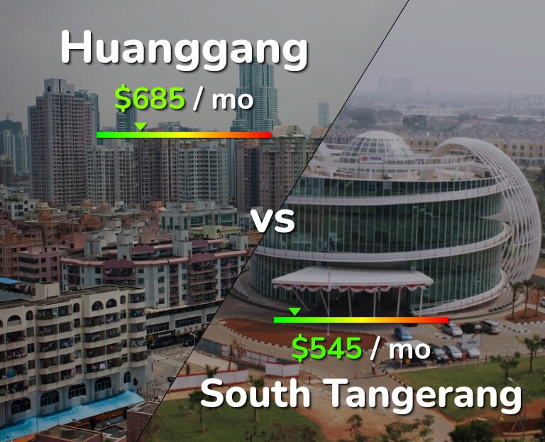 Cost of living in Huanggang vs South Tangerang infographic