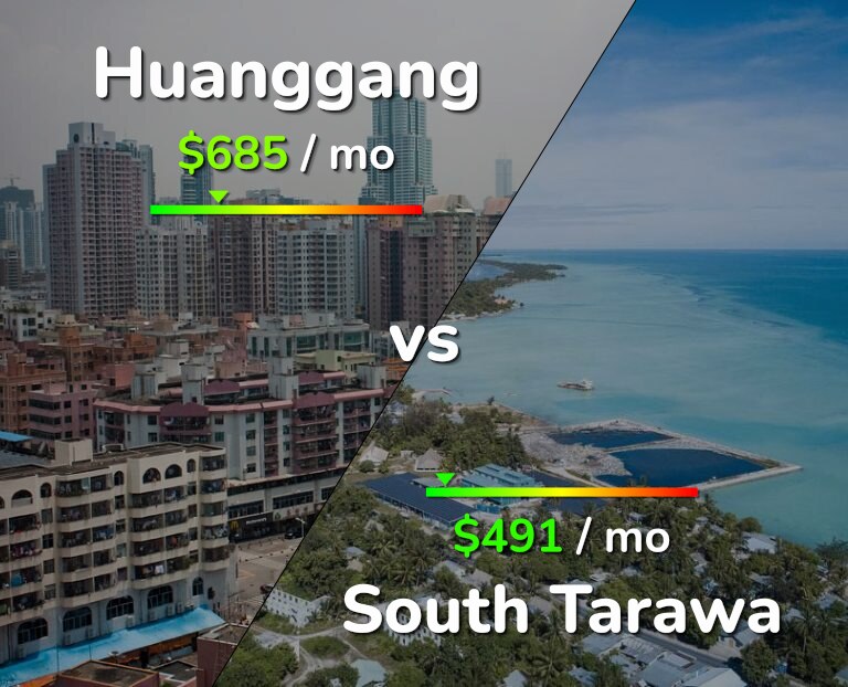 Cost of living in Huanggang vs South Tarawa infographic