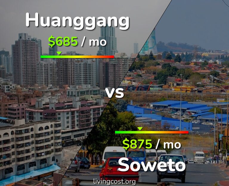Cost of living in Huanggang vs Soweto infographic