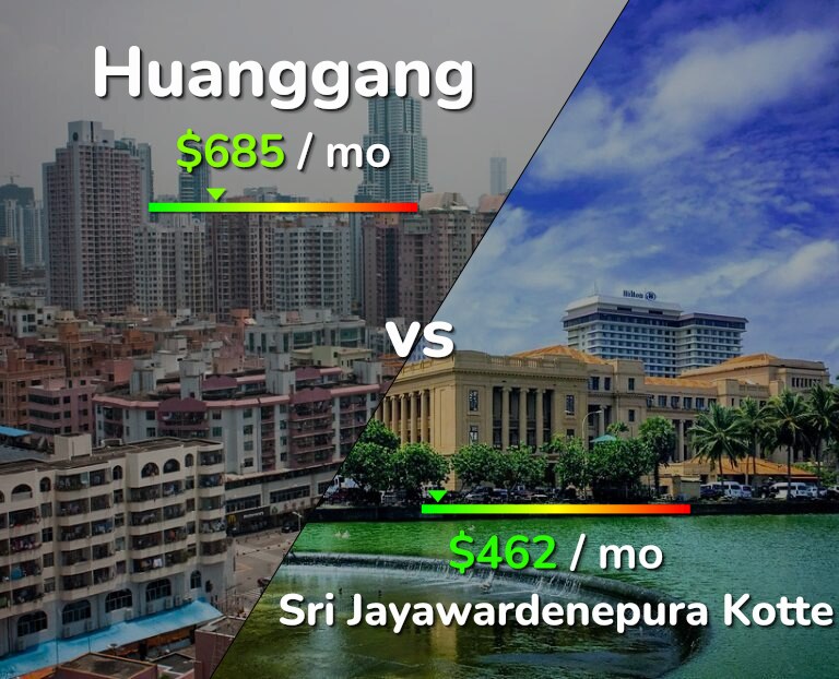 Cost of living in Huanggang vs Sri Jayawardenepura Kotte infographic