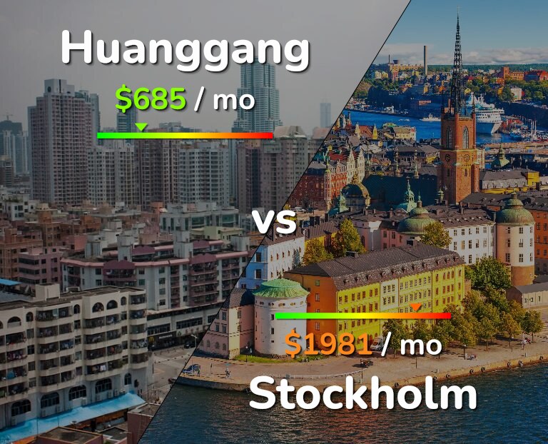 Cost of living in Huanggang vs Stockholm infographic