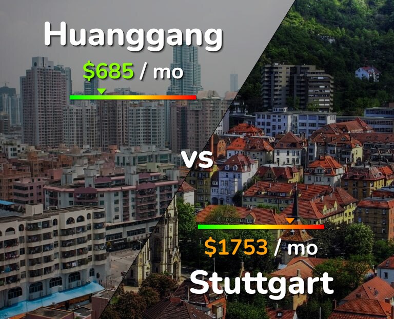 Cost of living in Huanggang vs Stuttgart infographic