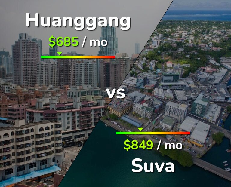 Cost of living in Huanggang vs Suva infographic