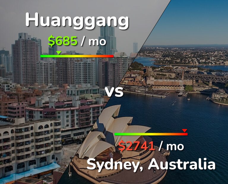 Cost of living in Huanggang vs Sydney infographic