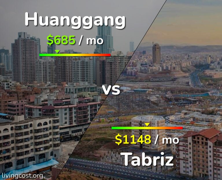 Cost of living in Huanggang vs Tabriz infographic