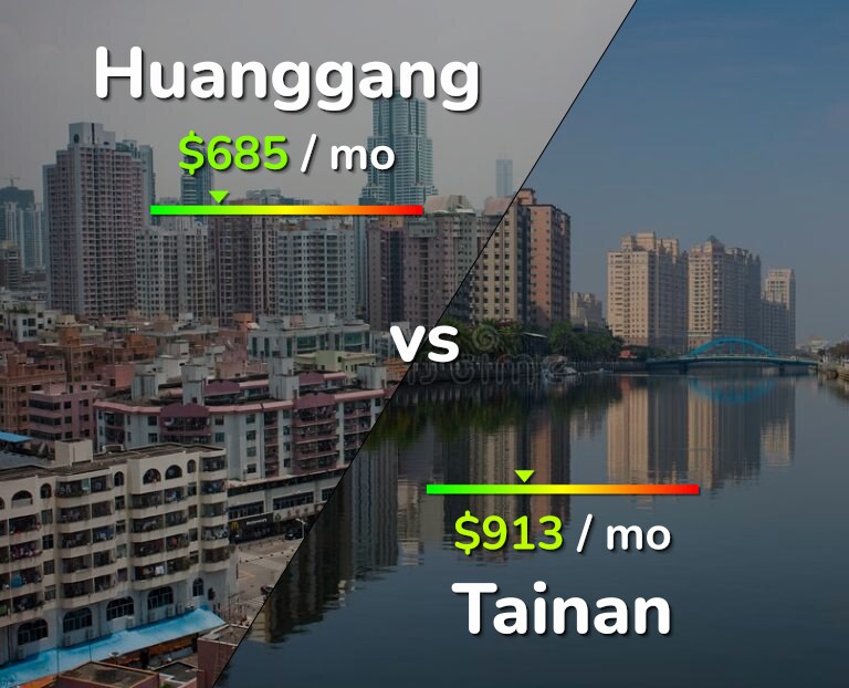 Cost of living in Huanggang vs Tainan infographic