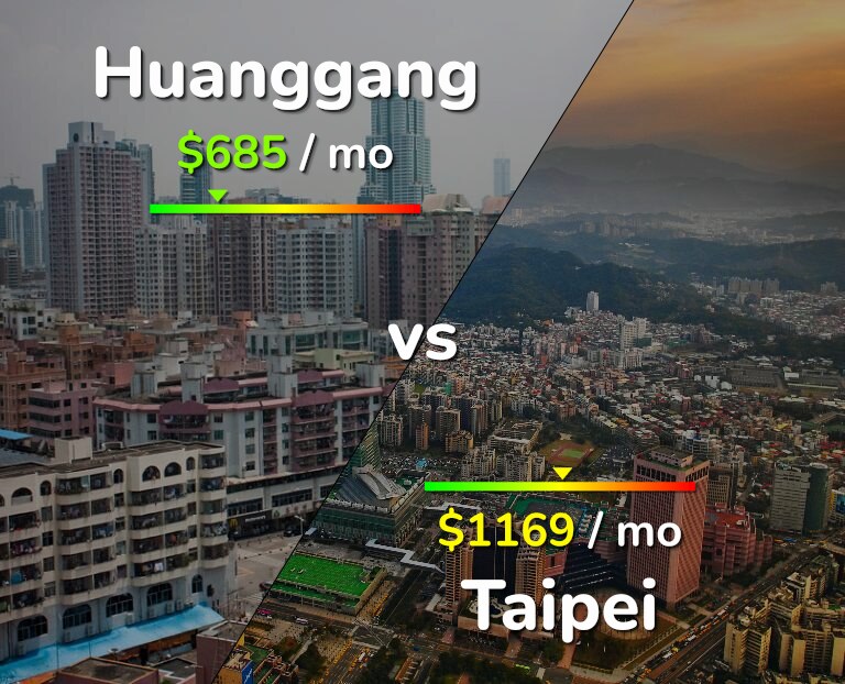 Cost of living in Huanggang vs Taipei infographic