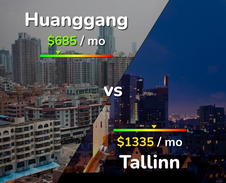 Cost of living in Huanggang vs Tallinn infographic