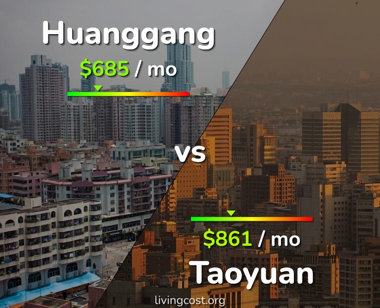 Cost of living in Huanggang vs Taoyuan infographic