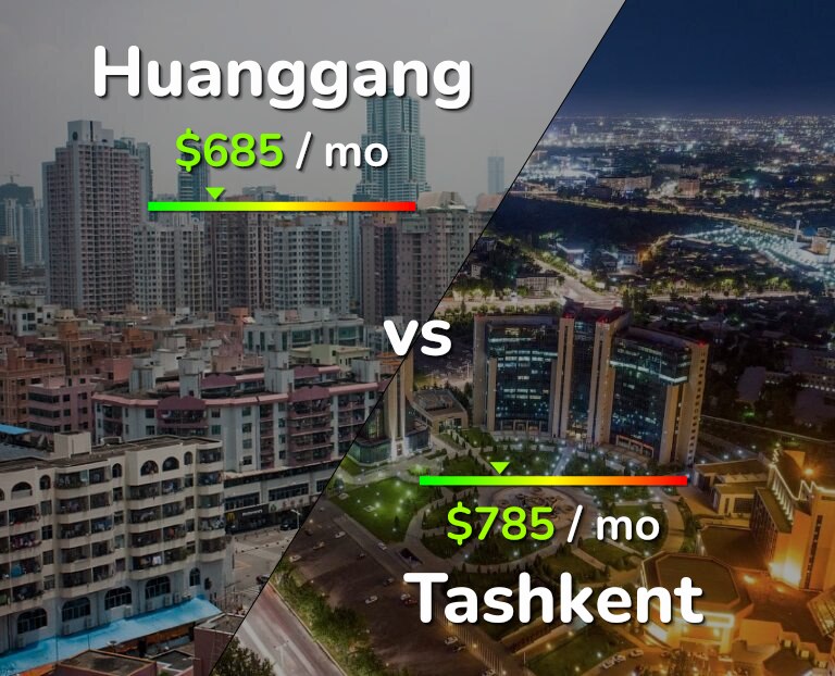 Cost of living in Huanggang vs Tashkent infographic