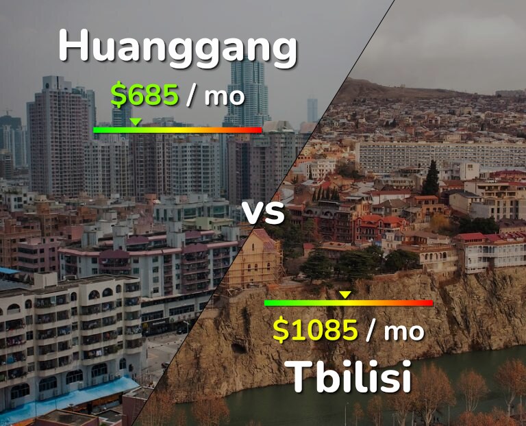 Cost of living in Huanggang vs Tbilisi infographic