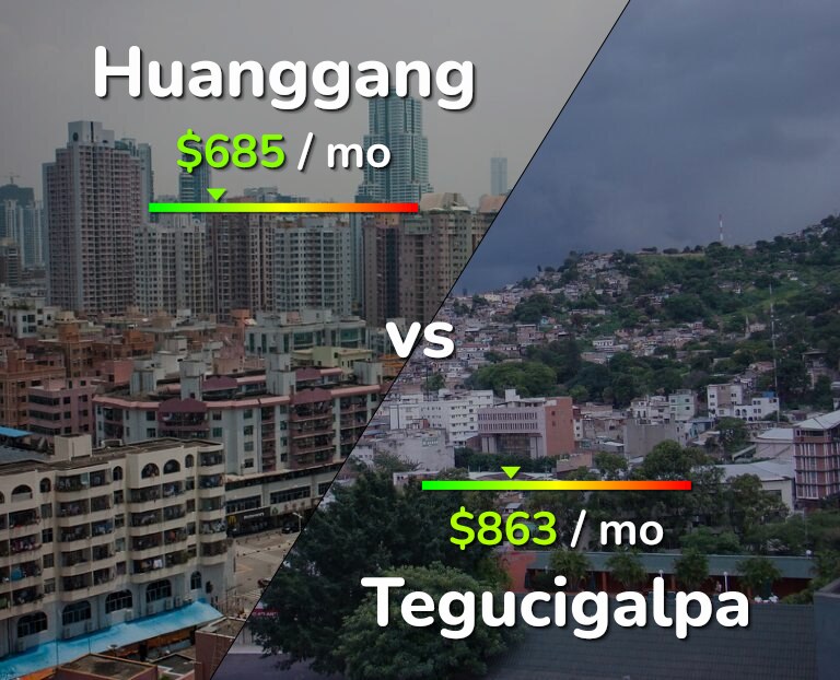 Cost of living in Huanggang vs Tegucigalpa infographic