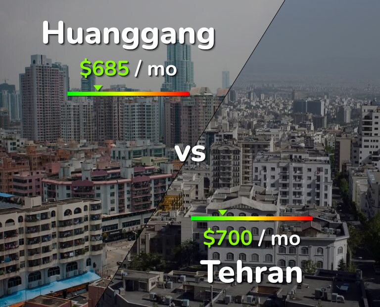 Cost of living in Huanggang vs Tehran infographic