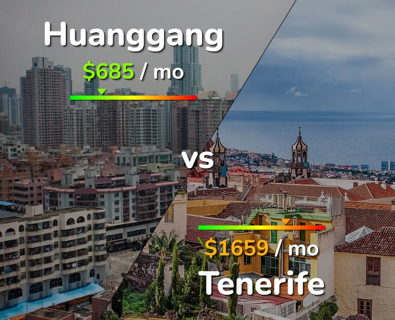 Cost of living in Huanggang vs Tenerife infographic
