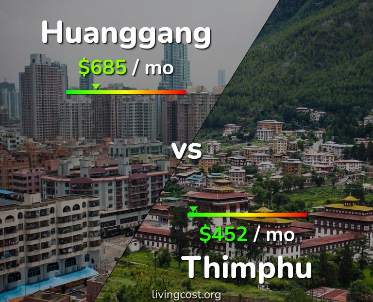 Cost of living in Huanggang vs Thimphu infographic