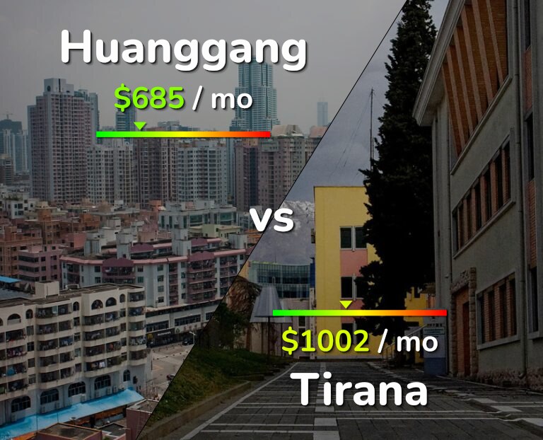 Cost of living in Huanggang vs Tirana infographic