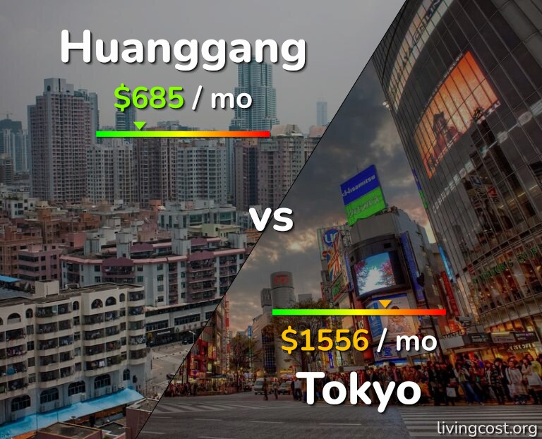 Cost of living in Huanggang vs Tokyo infographic