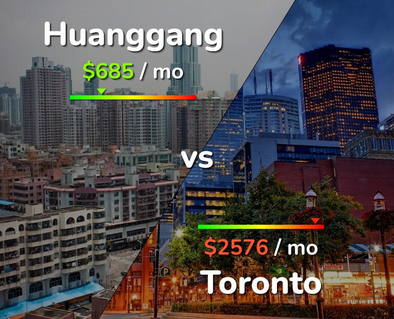 Cost of living in Huanggang vs Toronto infographic