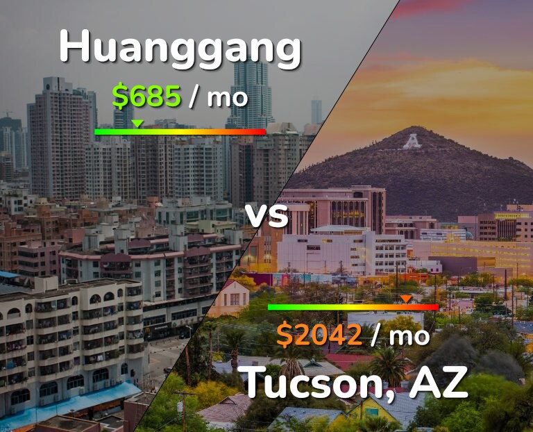 Cost of living in Huanggang vs Tucson infographic