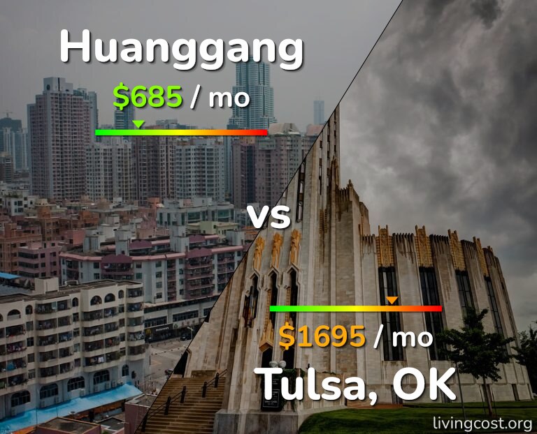 Cost of living in Huanggang vs Tulsa infographic