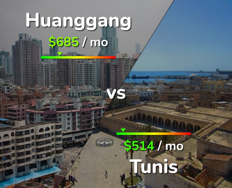 Cost of living in Huanggang vs Tunis infographic