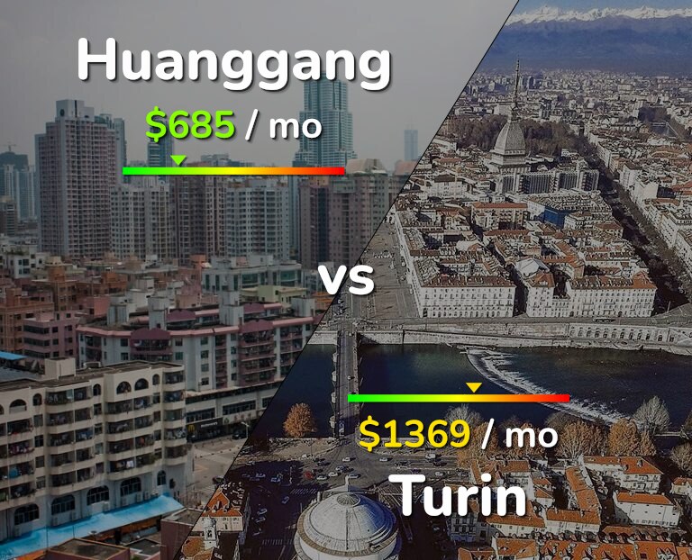 Cost of living in Huanggang vs Turin infographic