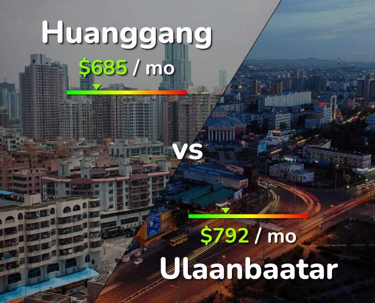 Cost of living in Huanggang vs Ulaanbaatar infographic